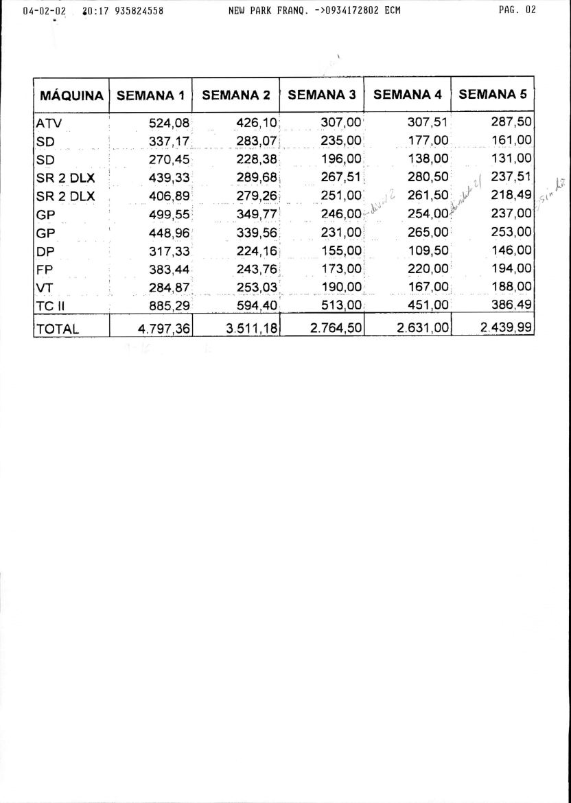 Documento con recaudaciones de las recreativas ATV Track, Gaelco Football y Smashing Drive en localizaciones de España, Italia y Estados Unidos. Imagen: Gaelco.