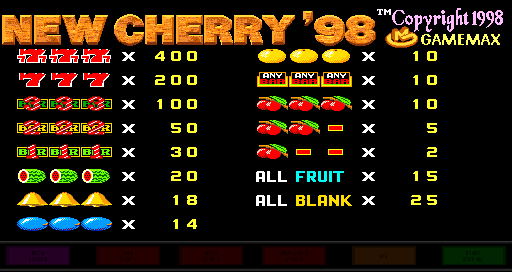 New Cherry ’98 (v4.3 1998/09/07, Gamemax bootleg, set 1) [Roberto Fresca]